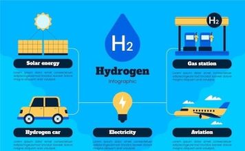 Décalaminage hydrogène : définition, avantages et coût