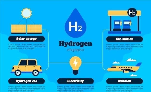 Décalaminage hydrogène : définition, avantages et coût